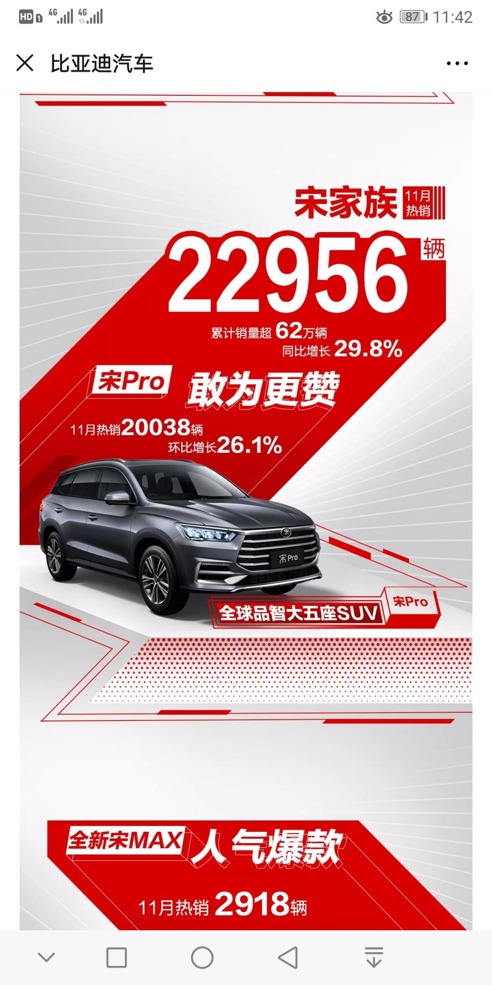 宋pro-11月卖了20038台，这是坐上火箭了啊?