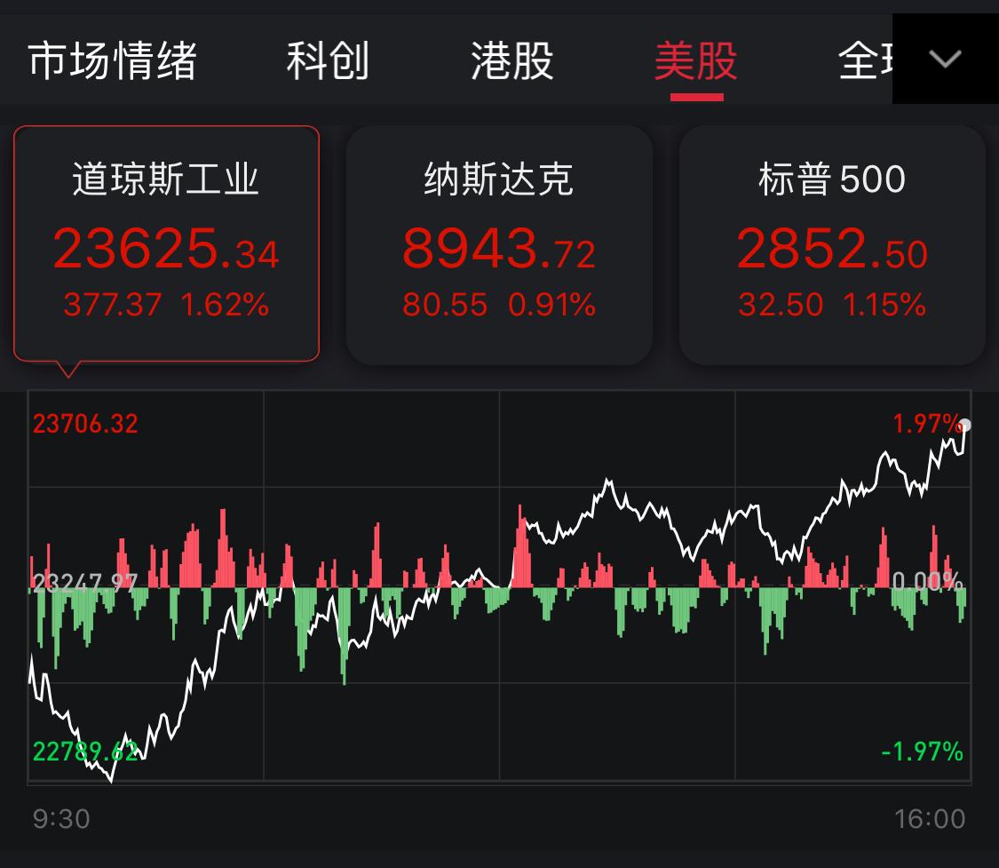 早！隔夜美股和新加坡中国a50