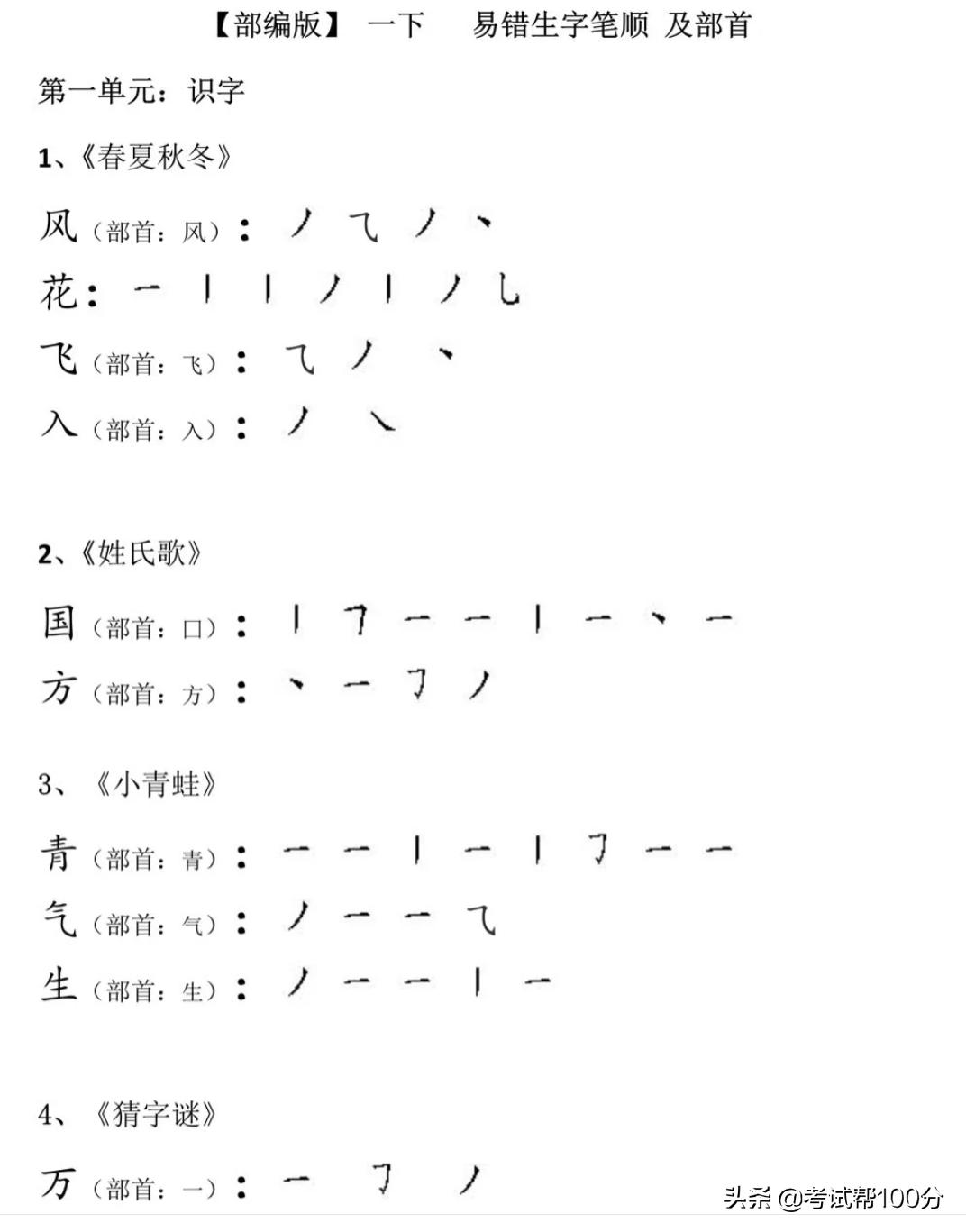 小学一年级语文下册易错生字笔顺及部首写汉字是小学生们必须要进行的工作 但是由于家长的疏忽 老师的疏忽 很多孩子对于汉字的笔画顺序掌握的都是有误的 其实家长们应该多多关注孩子的写字情况 正确的汉字笔画也能够帮助孩子写出漂亮的字 我要上头条 教育微头条