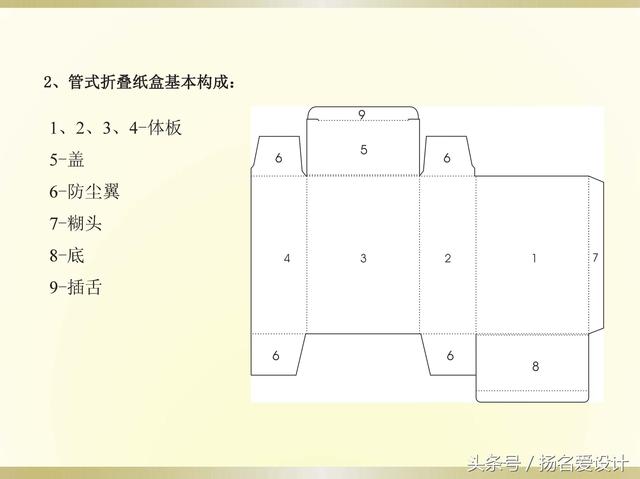 包装设计干货！纸盒包装的结构设计！包装设计师必备技能 平面设计师外挂技能！(图11)