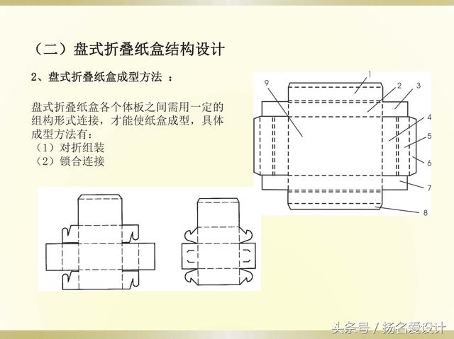 包装设计干货！纸盒包装的结构设计！包装设计师必备技能 平面设计师外挂技能！(图30)