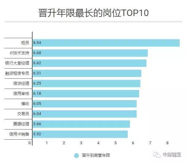 bank-positions-and-salary-rankings-are-released-which-are-the-top10
