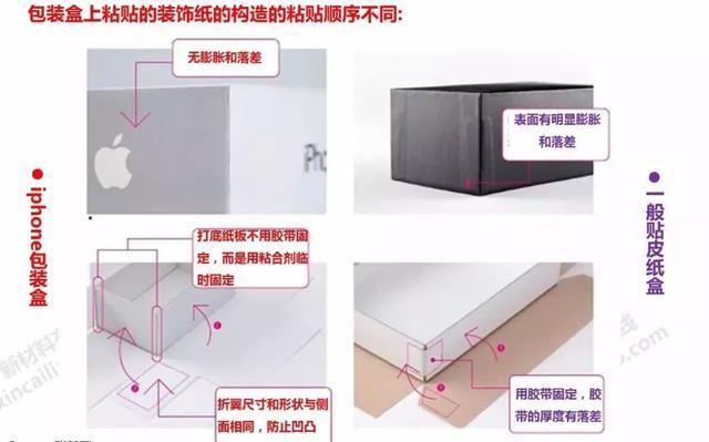 历年iPhone包装盒工艺解析，和普通包装工艺的差别(图8)