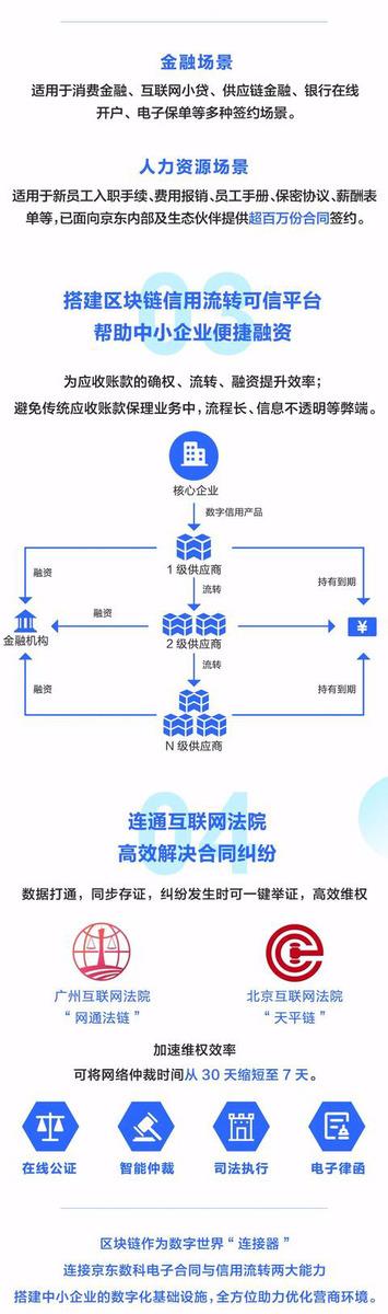 京东数科推出“普惠云签”扶持计划，免费为中小企业提供区块链电子合同服务-科记汇