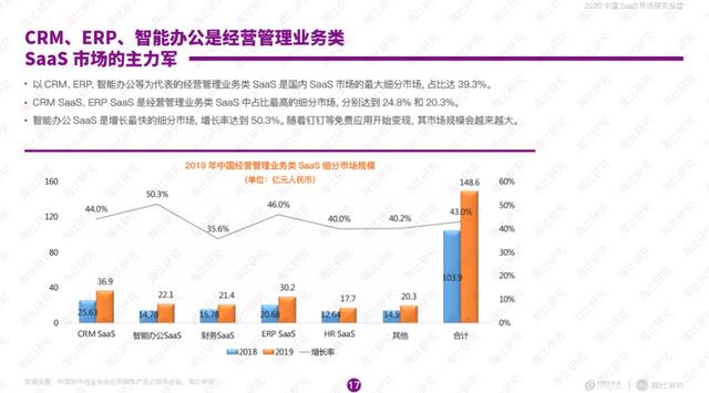 灰色项目-挂机方案B轮融了1.2亿的探迹CRM，或能成为中国Zoominfo？挂机论坛(6)