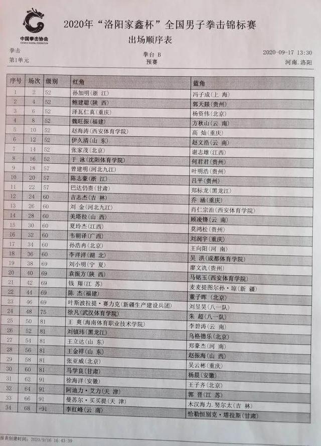 2020年全国男子拳击锦标赛明日开打
,各级别抽签对阵揭晓-第14张 2020年全国男子拳击锦标赛明日开打 ,各级别抽签对阵揭晓-第14张