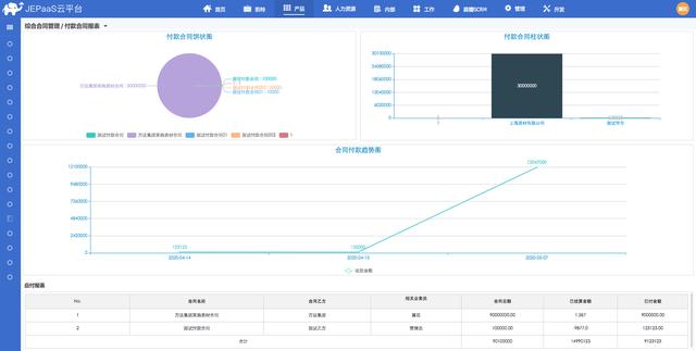 JEPaaS行业产品之合同管理 