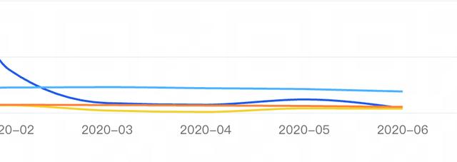 闲鱼爆款出现限流如何解决？教你如何提前预测并妥善处理