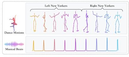 搜狗-清华天工研究院提出ChoreoNet模型：让数字人闻声起舞