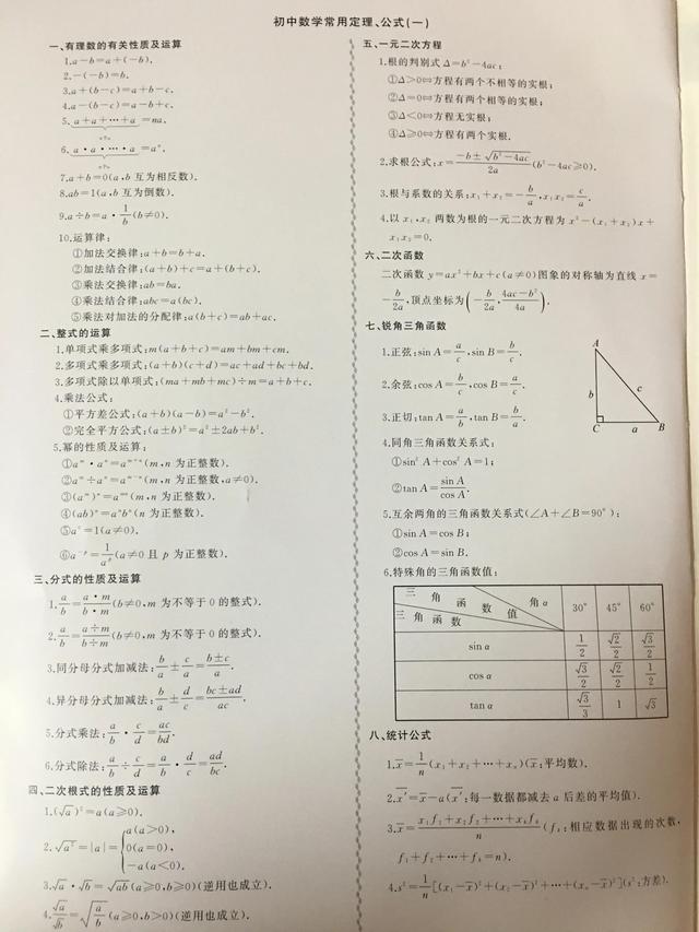 初中数学公式定理汇总 小初高题库试卷课件教案网