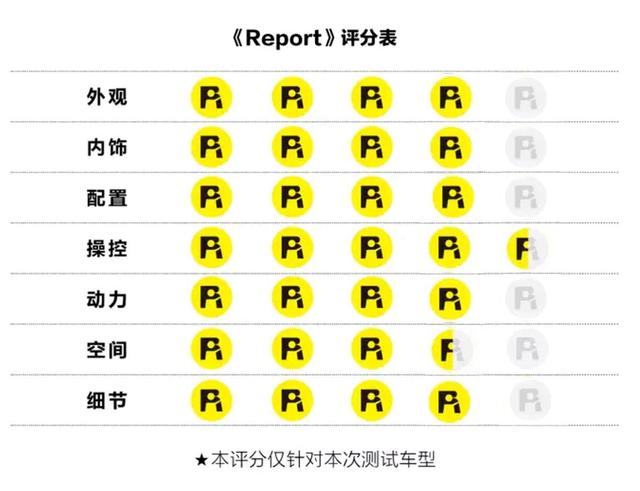 马自达CX-30丨一旦入圈，再难走出