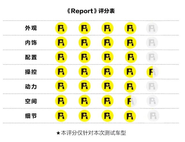 马自达CX-30丨一旦入圈，再难走出