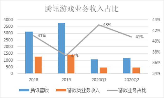 市值相差一万亿港元，腾讯依然向虚，阿里持续向实-最极客