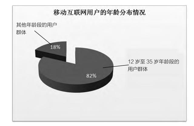 一个重要原则 提高流量转化率，电商内容创业者必须知道