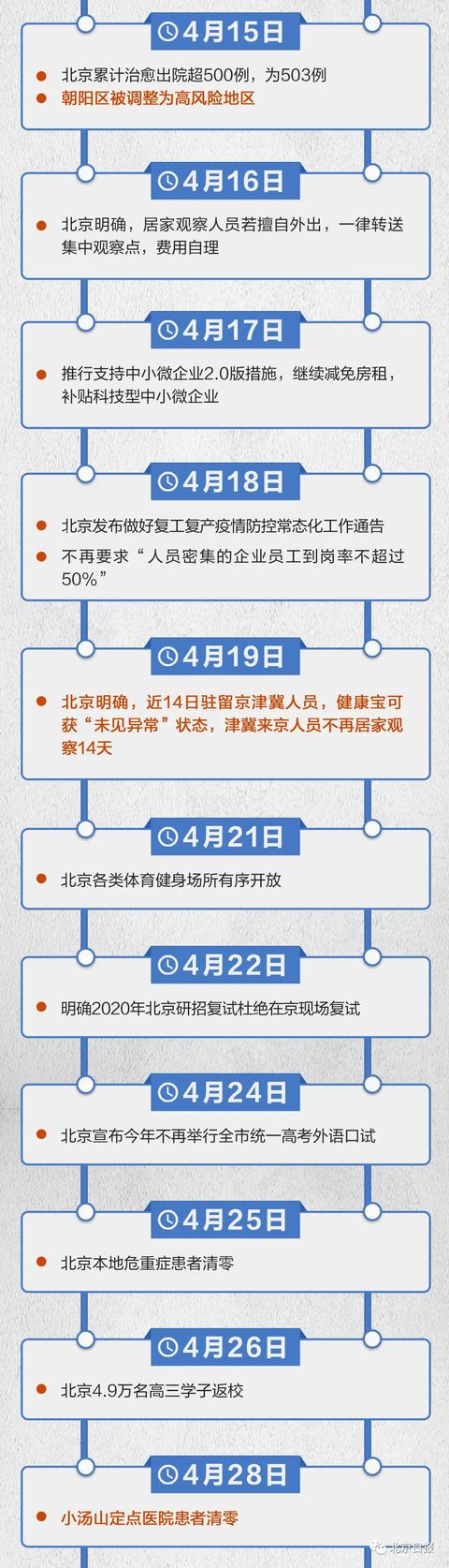 北京清零|北京新冠肺炎在院确诊病例全部清零！一图回顾218天“清零路”