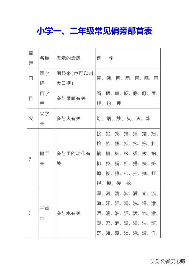 北师大小学一年级语文偏旁部首 小初高题库试卷课件教案网