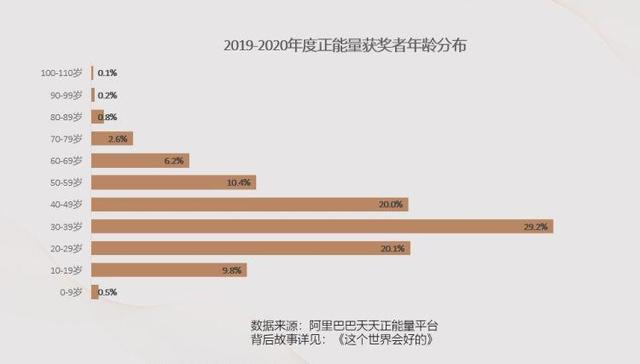 中国年度十大正能量城市公布，济南入选