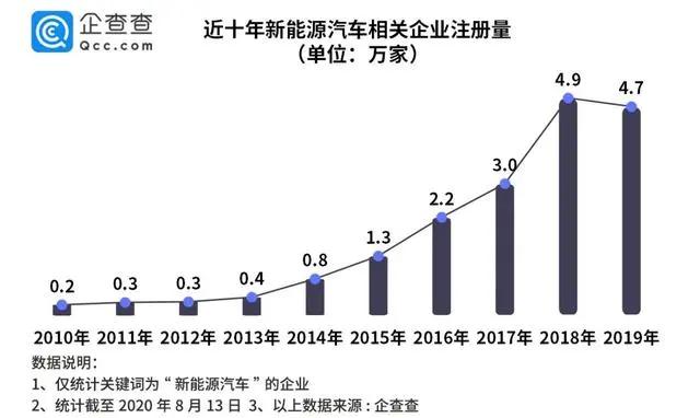 电池回收商机来临 回收企业仅208家(图1)