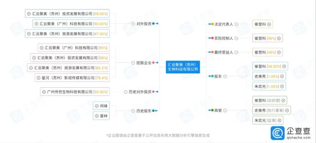 汇云聚美虚假宣传涉嫌传销 黄圣依屡屡代言微商为何故？(图2)