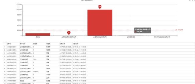 LR敏捷軟體平臺v7開發示例，功能設計模組化，UI特色明顯（長文）