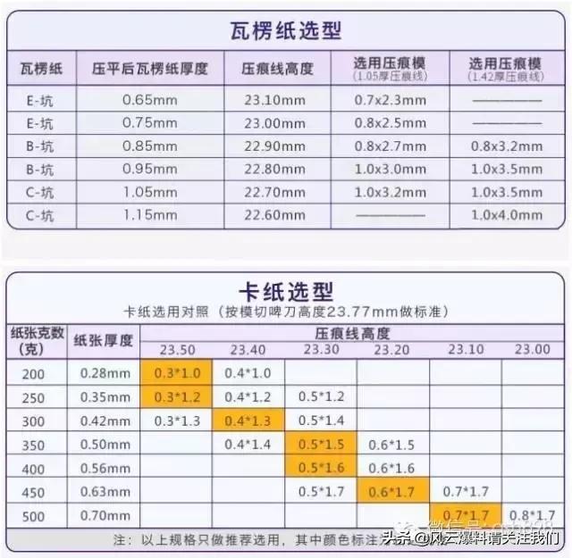 解决彩盒爆角、纸张爆裂中问题(图1)