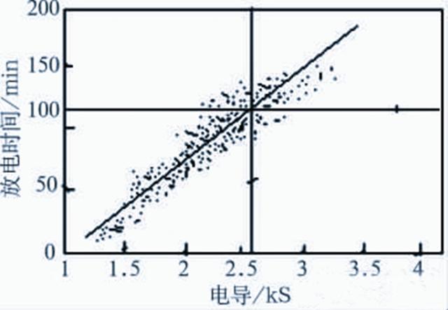 蓄电池