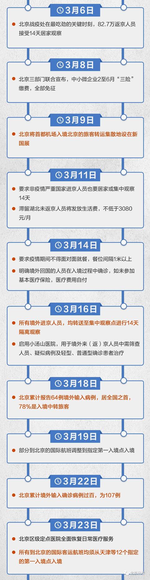 北京清零|北京新冠肺炎在院确诊病例全部清零！一图回顾218天“清零路”