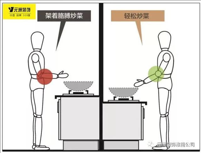 「元洲课堂」好用的厨房都是怎么设计的？这些干货必看