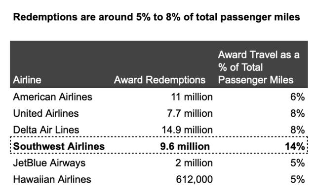 联名卡贡献30%+的收入：美国航空业如何依靠会员自救