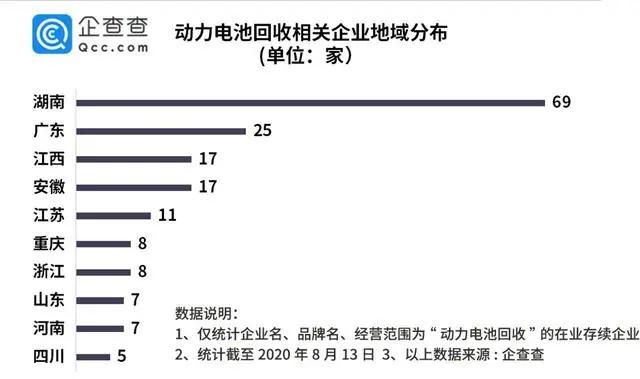 电池回收商机来临 回收企业仅208家(图3)