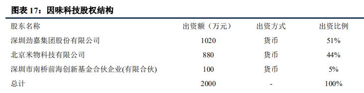 劲嘉股份：大手笔回购、收购烟标企业与卡位酒标，巨头地位显现！(图12)