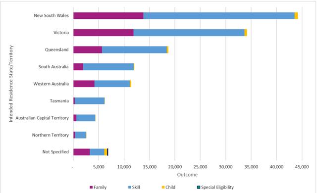 2019-20财年澳洲移民年度报告出炉！这些移民趋势你要知道