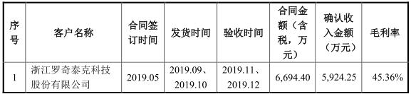 芯碁微装新客户