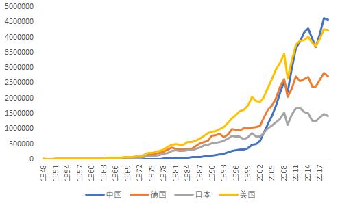 理性认识央行数字货币与人民币国际化