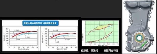 0.12秒极速响应，扭矩暴涨至390牛米！传祺是怎么做到的？