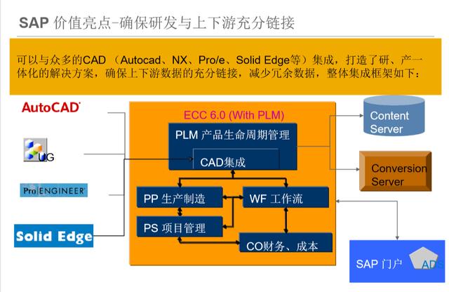 SAP PLM進階1 – 價值亮點