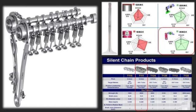 0.12秒极速响应，扭矩暴涨至390牛米！传祺是怎么做到的？
