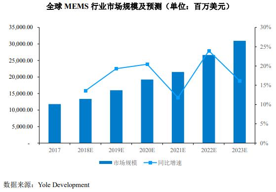 科创板半导体芯片领域再添黑马 中国MEMS芯片第一股敏芯股份上市 公司 第2张