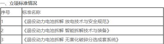 电池回收商机来临 回收企业仅208家(图5)