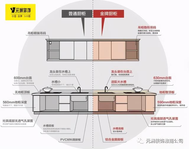 「元洲课堂」好用的厨房都是怎么设计的？这些干货必看