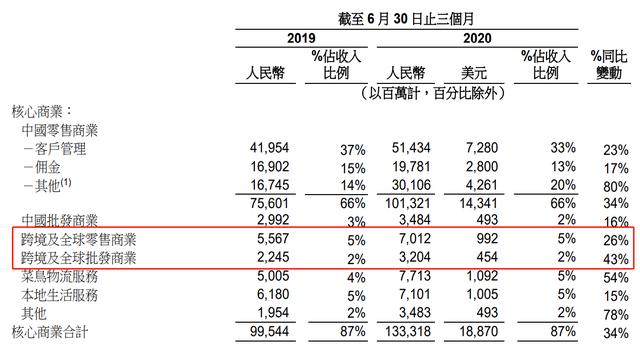 市值相差一万亿港元，腾讯依然向虚，阿里持续向实-最极客