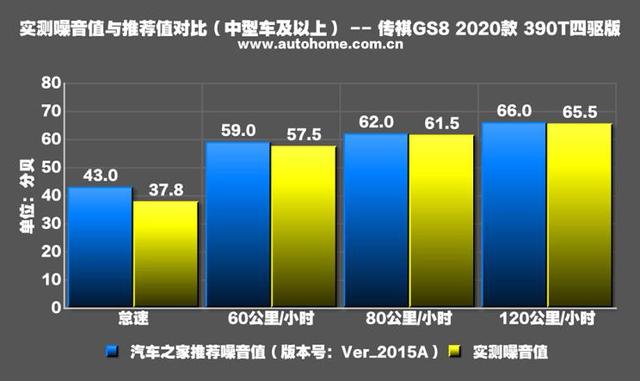 2020款传祺GS8测试报告：390T硬核动力，真的香！