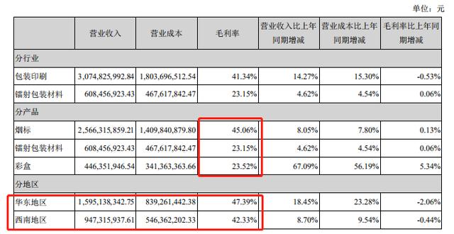 劲嘉股份：大手笔回购、收购烟标企业与卡位酒标，巨头地位显现！(图8)