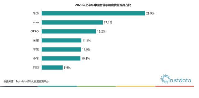 OPPO三品牌战略未见成效，高层变动带来不确定性(图1)