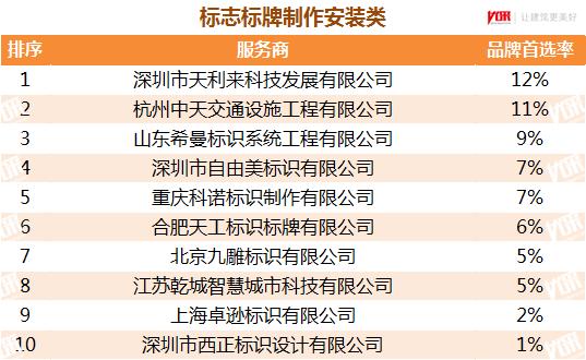 天利来荣获优采平台服务商品牌首选率第一名
