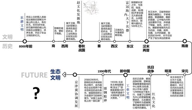 设计|庄惟敏院士团队邯钢片区设计方案解读｜农耕魂、工业魄、创新城