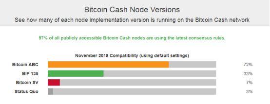 今夜凌晨，比特币现金BitcoinCash将迎来生死大考！3