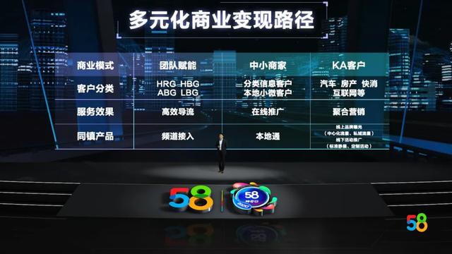 拉着上万合伙人 58同镇终于织成一张下沉市场最密营销网（同城网络营