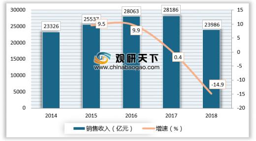 2018年我国医药包装行业规模不断增长 塑料与金属包装成主流(图2)