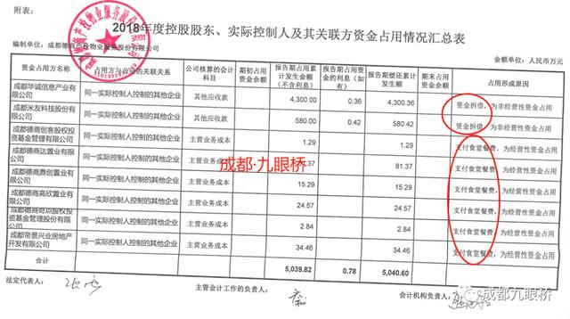 德商物业近5000万被实控人违规占用 现已从新三板摘牌